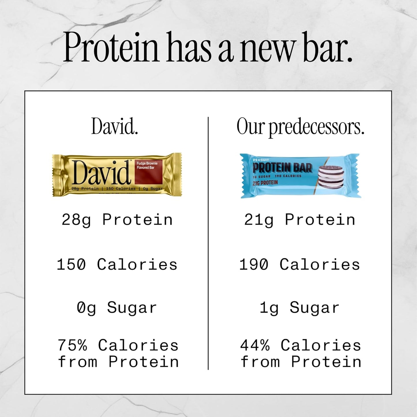 David Fudge Brownie Bar - 28g Protein Bar (12ct)