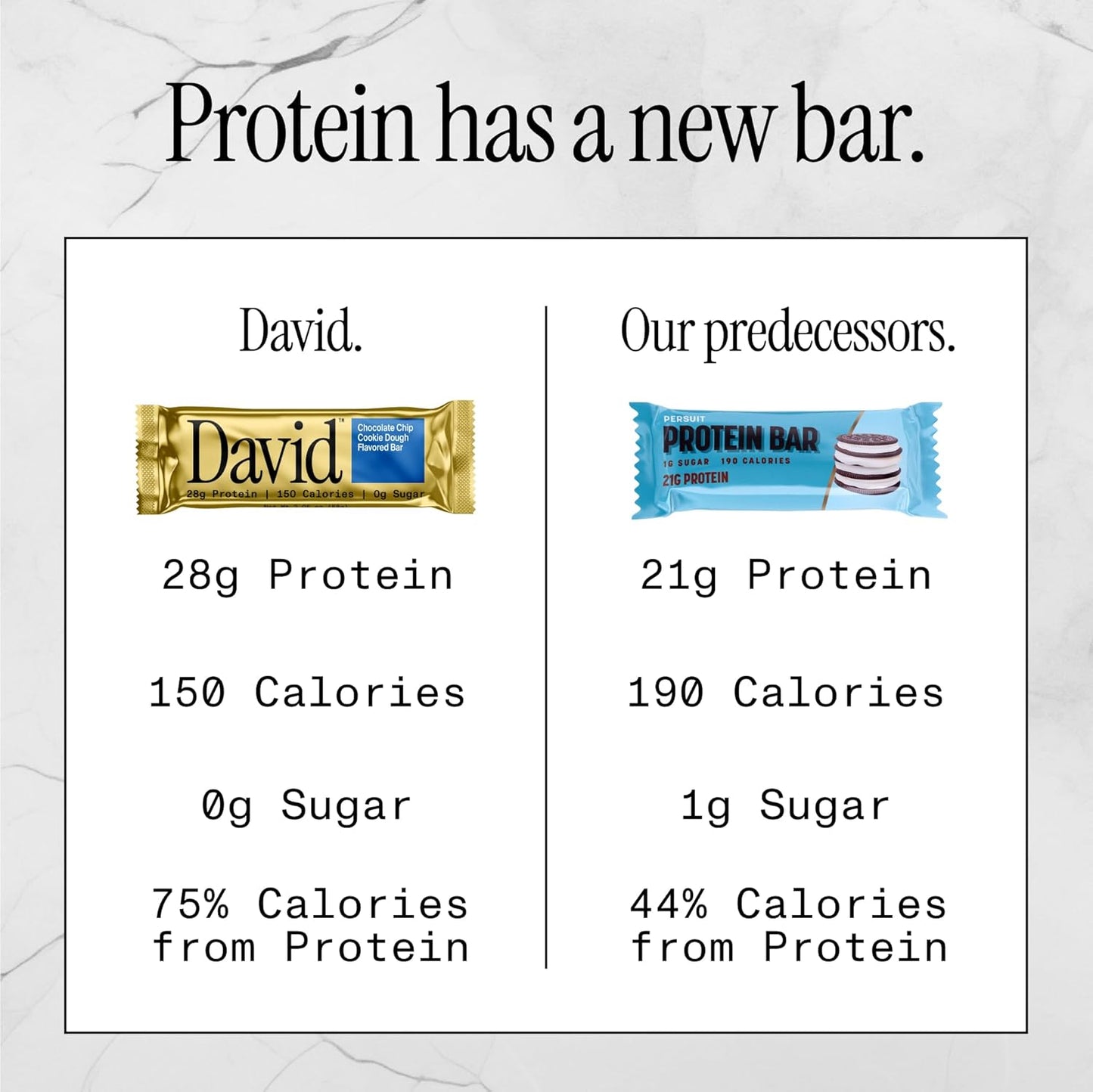 David Chocolate Chip Cookie Dough Bar - 28g Protein Bar (12ct)