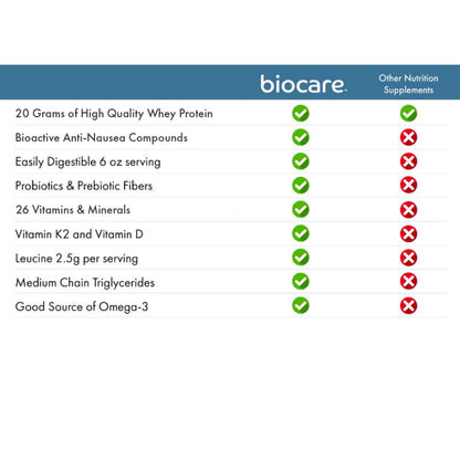 BioCare V2 Chocolate | GLP-1 Beverage | 30g Protein (14ct)